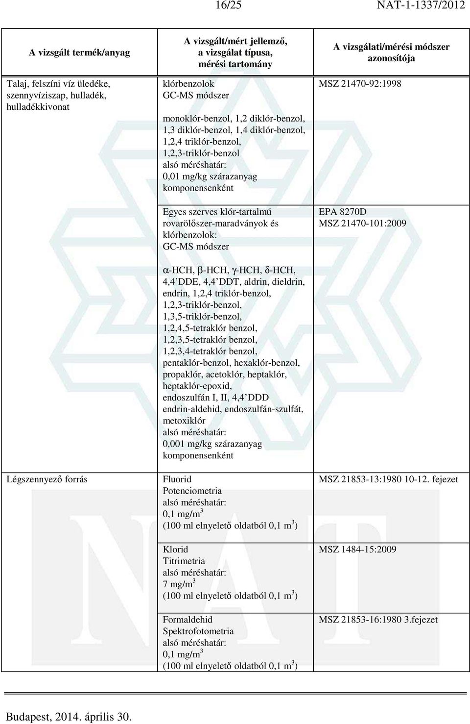 dieldrin, endrin, 1,2,4 triklór-benzol, 1,2,3-triklór-benzol, 1,3,5-triklór-benzol, 1,2,4,5-tetraklór benzol, 1,2,3,5-tetraklór benzol, 1,2,3,4-tetraklór benzol, pentaklór-benzol, hexaklór-benzol,