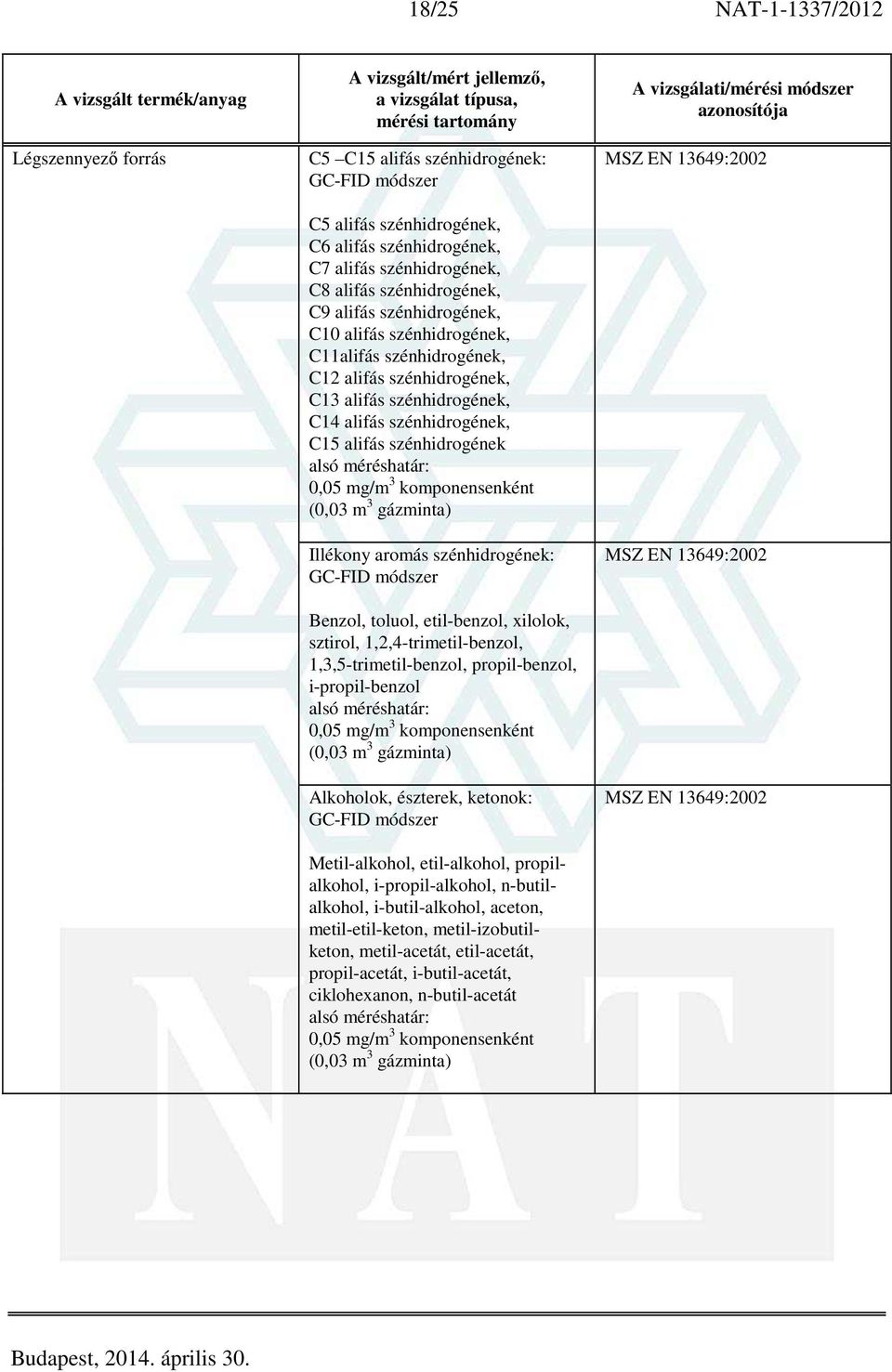 komponensenként (0,03 m 3 gázminta) Illékony aromás szénhidrogének: GC-FID módszer Benzol, toluol, etil-benzol, xilolok, sztirol, 1,2,4-trimetil-benzol, 1,3,5-trimetil-benzol, propil-benzol,