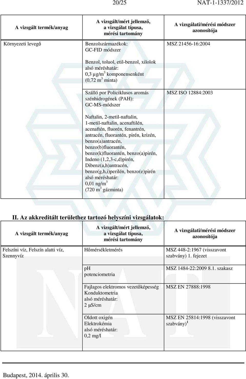 benzo(b)fluorantén, benzo(k)fluorantén, benzo(a)pirén, Indeno (1,2,3-c,d)pirén, Dibenz(a,h)antracén, benzo(g,h,i)perilén, benzo(e)pirén 0,01 ng/m 3 (720 m 3 gázminta) MSZ 21456-16:2004 MSZ ISO