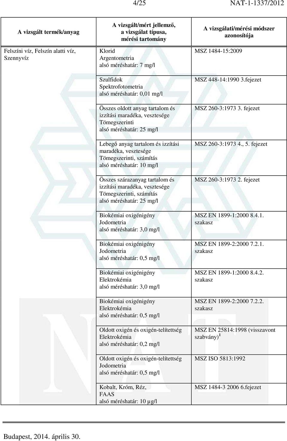 Jodometria 3,0 mg/l Biokémiai oxigénigény Jodometria 0,5 mg/l Biokémiai oxigénigény Elektrokémia 3,0 mg/l Biokémiai oxigénigény Elektrokémia 0,5 mg/l Oldott oxigén és oxigén-telítettség Elektrokémia