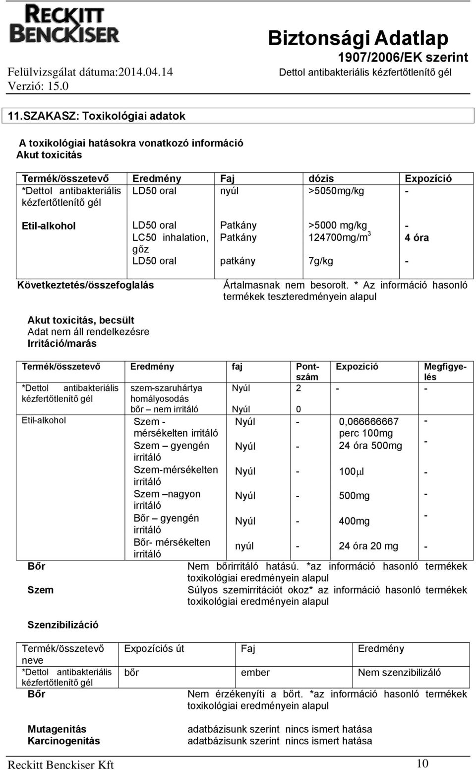 * Az információ hasonló termékek teszteredményein alapul Akut toxicitás, becsült Adat nem áll rendelkezésre Irritáció/marás Termék/összetevő Eredmény faj Pontszám Expozíció Megfigyelés *Dettol