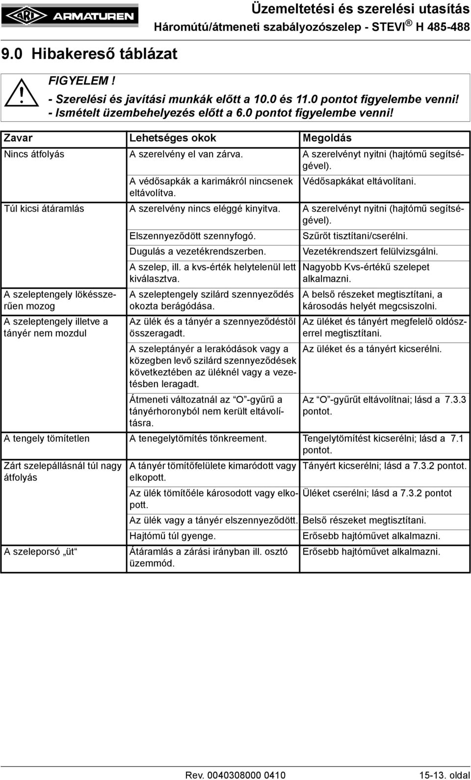 A szerelvényt nyitni (hajtómű segítségével). Elszennyeződött szennyfogó. Szűrőt tisztítani/cserélni. Dugulás a vezetékrendszerben. Vezetékrendszert felülvizsgálni.