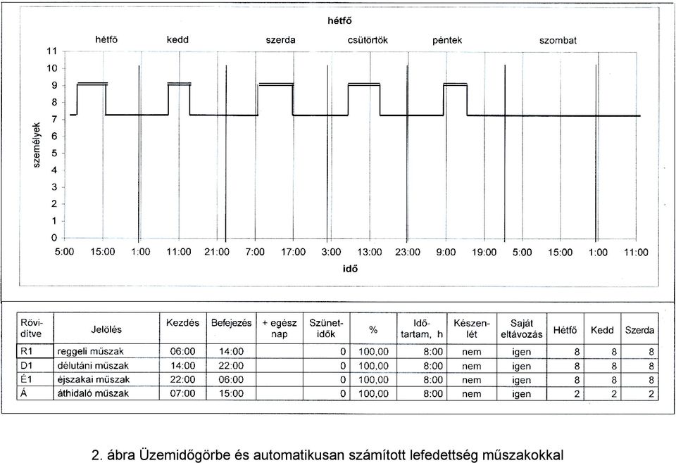 automatikusan