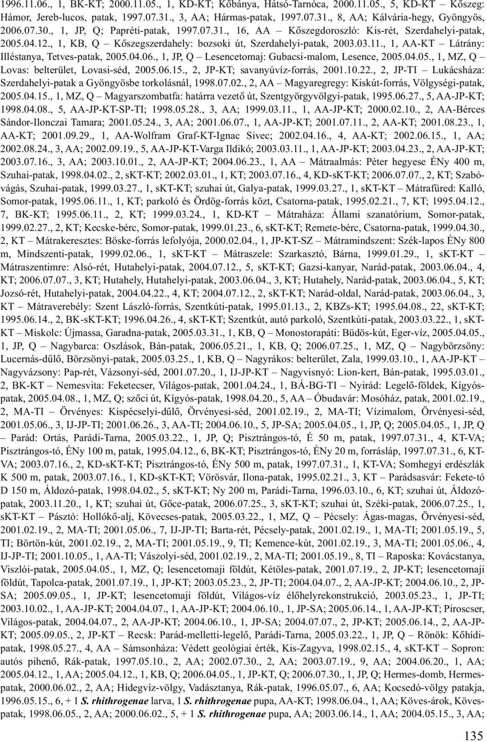 , 1, AA-KT Látrány: Illéstanya, Tetves-patak, 2005.04.06., 1, JP, Q Lesencetomaj: Gubacsi-malom, Lesence, 2005.04.05., 1, MZ, Q Lovas: belterület, Lovasi-séd, 2005.06.15.