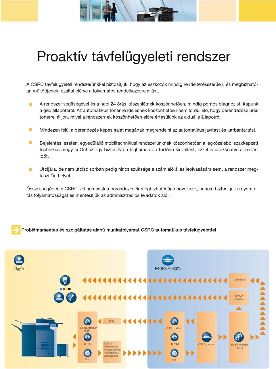 Az automatikus toner rendelésnek köszönhetően nem fordul elő, hogy berendezése üres tonerrel álljon, mivel a rendszernek köszönhetően előre értesülünk az aktuális állapotról.