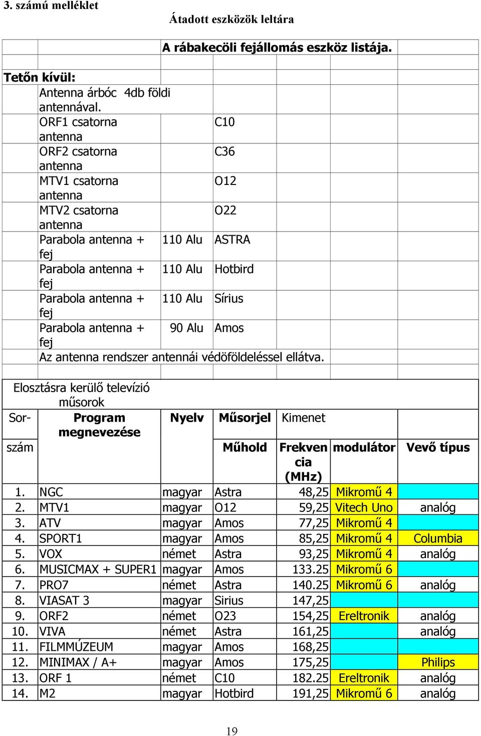 110 Alu Sírius fej Parabola antenna + 90 Alu Amos fej Az antenna rendszer antennái védöföldeléssel ellátva.