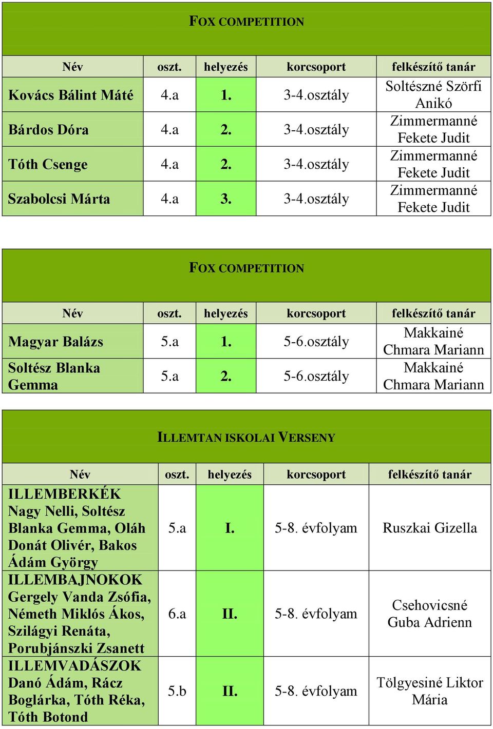 osztály Soltész Blanka Gemma 5.a 2. 5-6.