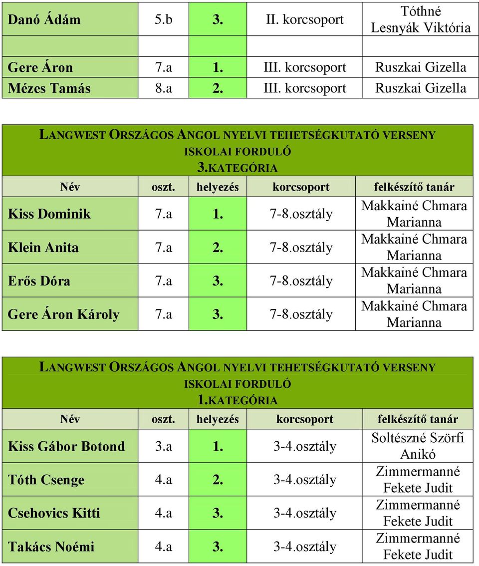 korcsoport Ruszkai Gizella LANGWEST ORSZÁGOS ANGOL NYELVI TEHETSÉGKUTATÓ VERSENY 3.KATEGÓRIA Kiss Dominik 7.a 1. 7-8.