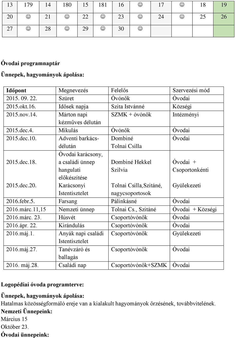 Adventi barkácsdélután Dombiné Tolnai Csilla Óvodai 2015.dec.18. Óvodai karácsony, a családi ünnep hangulati előkészítése Karácsonyi Istentisztelet Dombiné Hekkel Szilvia Óvodai + Csoportonkénti 2015.