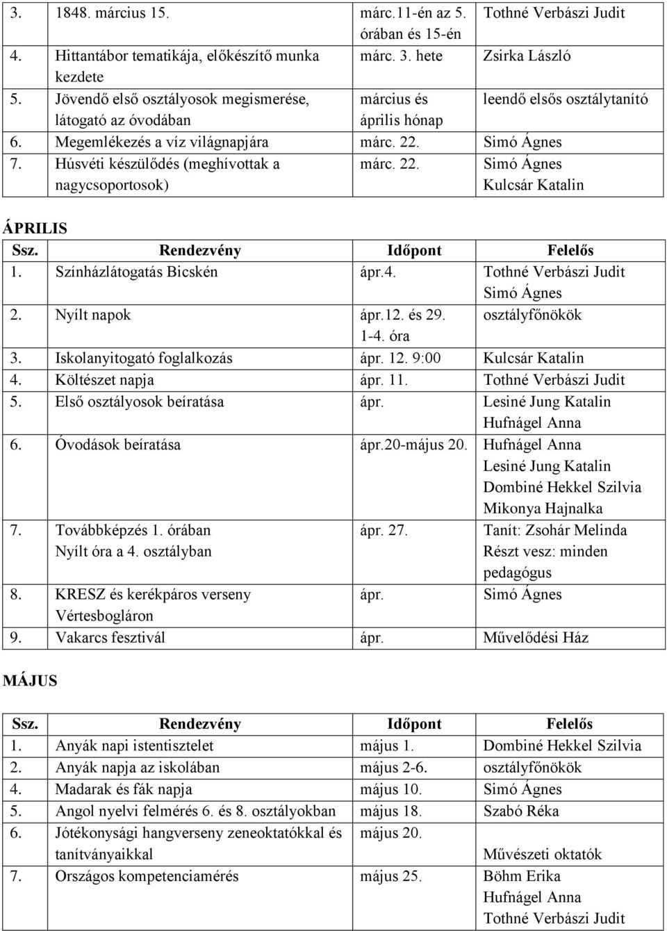 Húsvéti készülődés (meghívottak a nagycsoportosok) márc. 22. Kulcsár Katalin ÁPRILIS 1. Színházlátogatás Bicskén ápr.4. Tothné Verbászi Judit 2. Nyílt napok ápr.12. és 29. osztályfőnökök 1-4. óra 3.