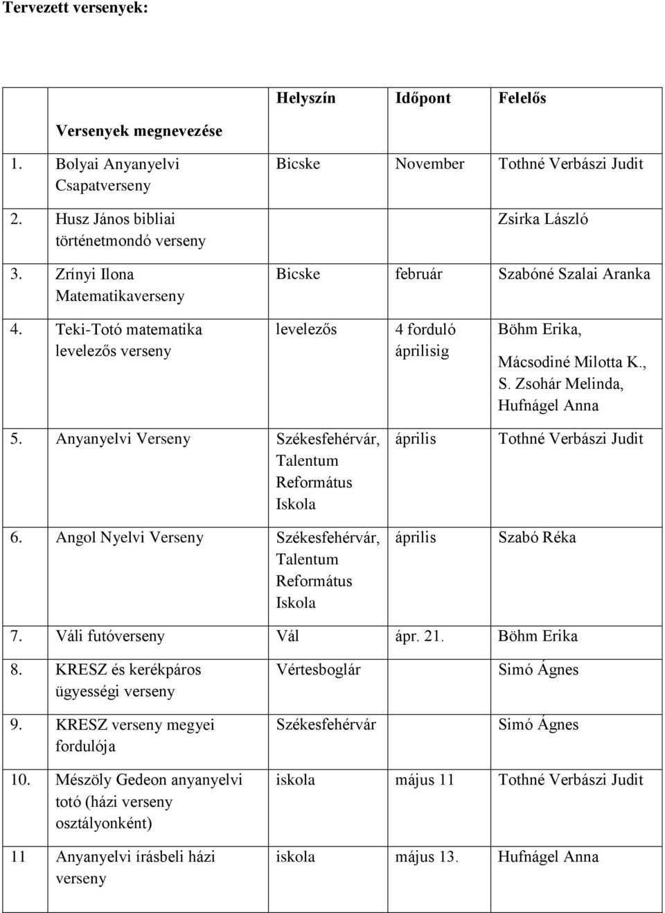 Teki-Totó matematika levelezős verseny levelezős 4 forduló áprilisig, Mácsodiné Milotta K., S. Zsohár Melinda, 5. Anyanyelvi Verseny Székesfehérvár, Talentum Református Iskola 6.