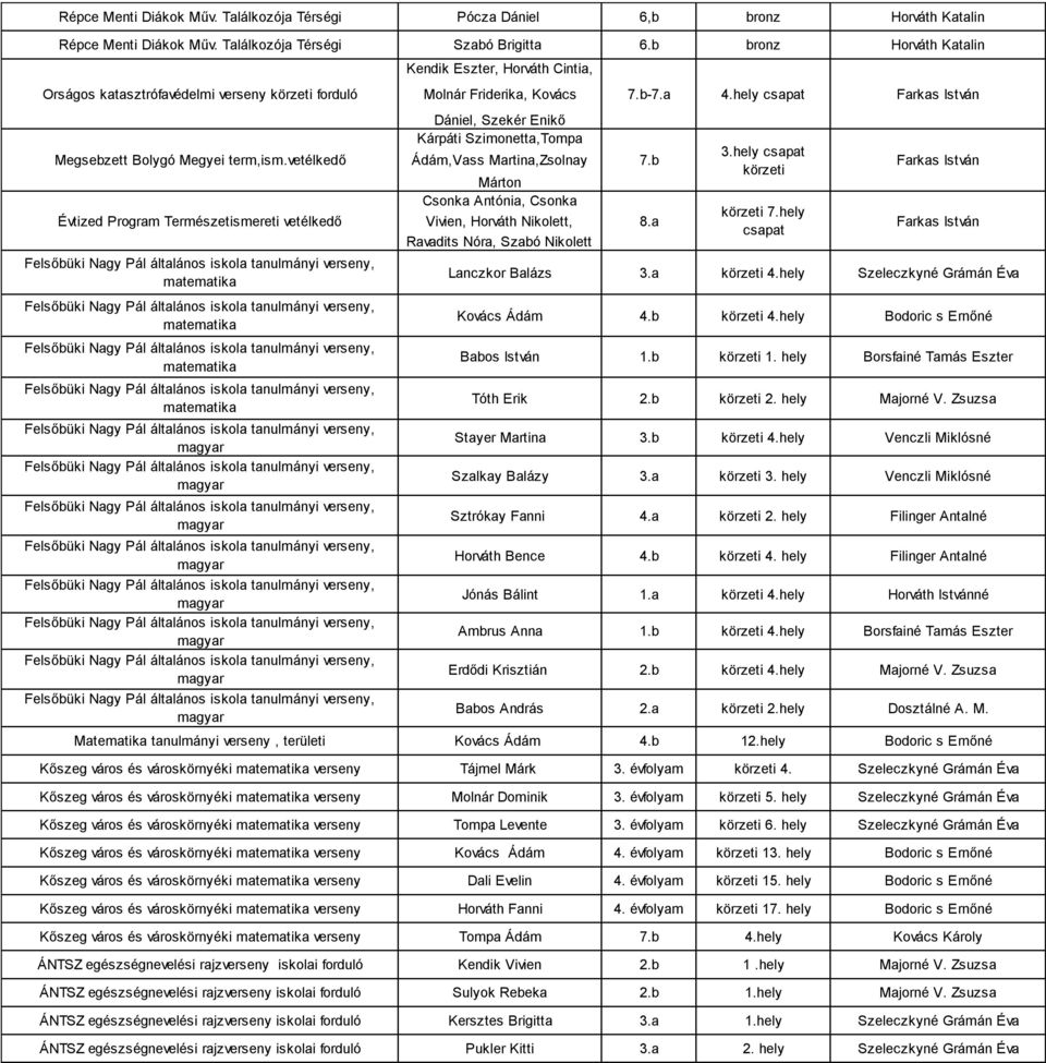 vetélkedő Évtized Program Természetismereti vetélkedő Kendik Eszter, Horváth Cintia, Molnár Friderika, Kovács Dániel, Szekér Enikő Kárpáti Szimonetta,Tompa Ádám,Vass Martina,Zsolnay Márton Csonka