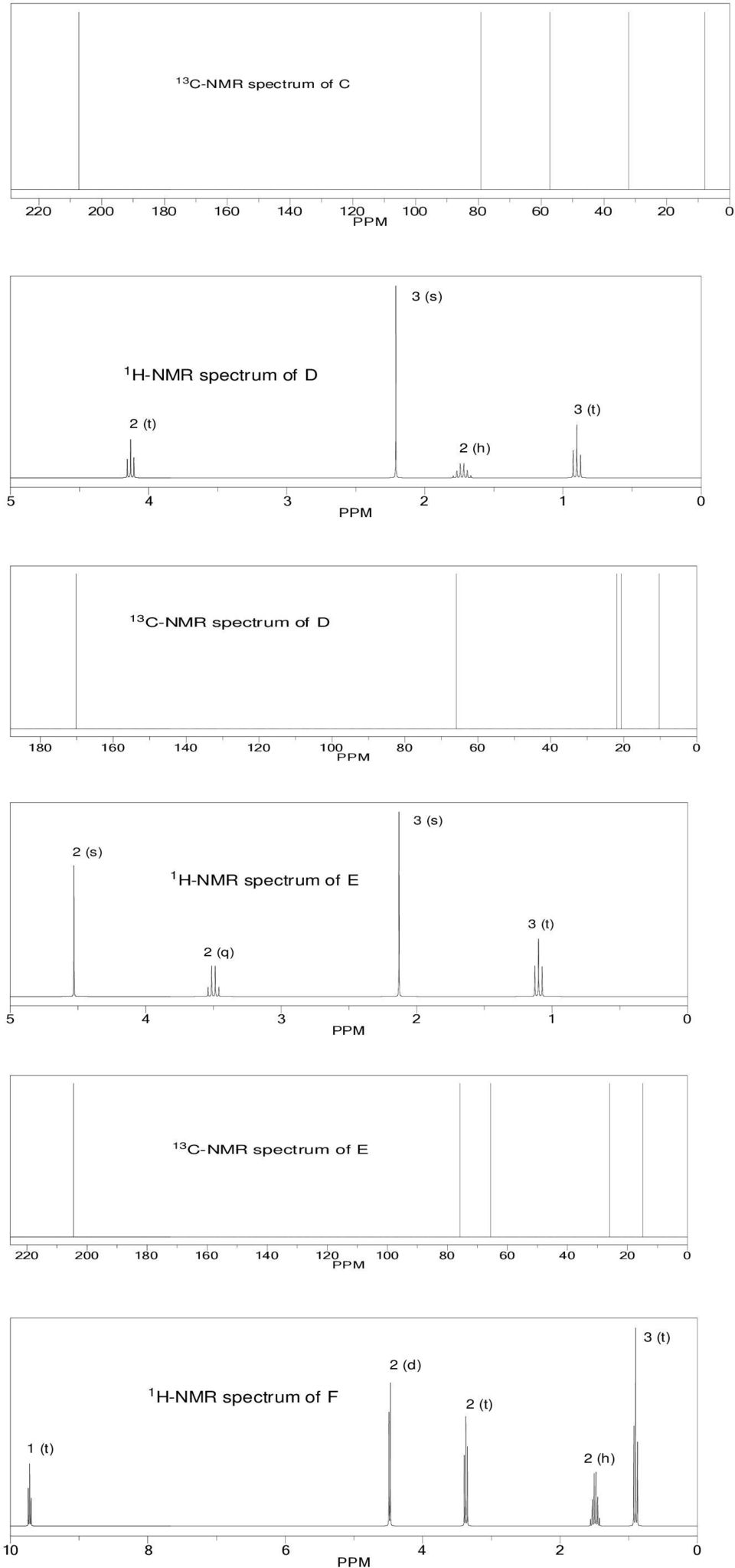 (s) -NMR spectrum of E (q) C-NMR spectrum of