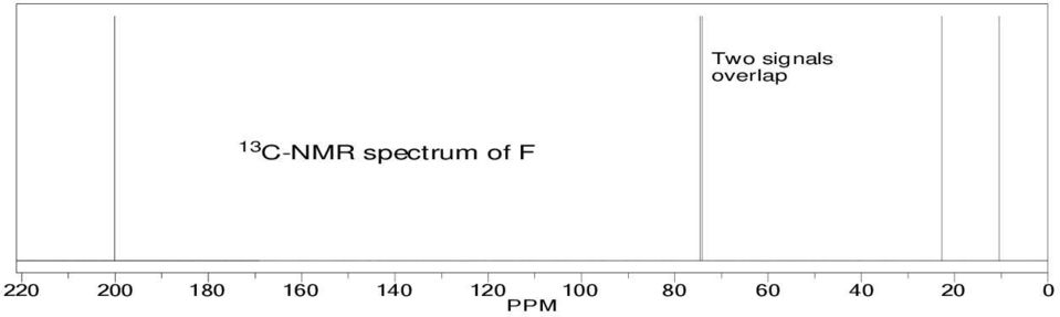 C-NMR