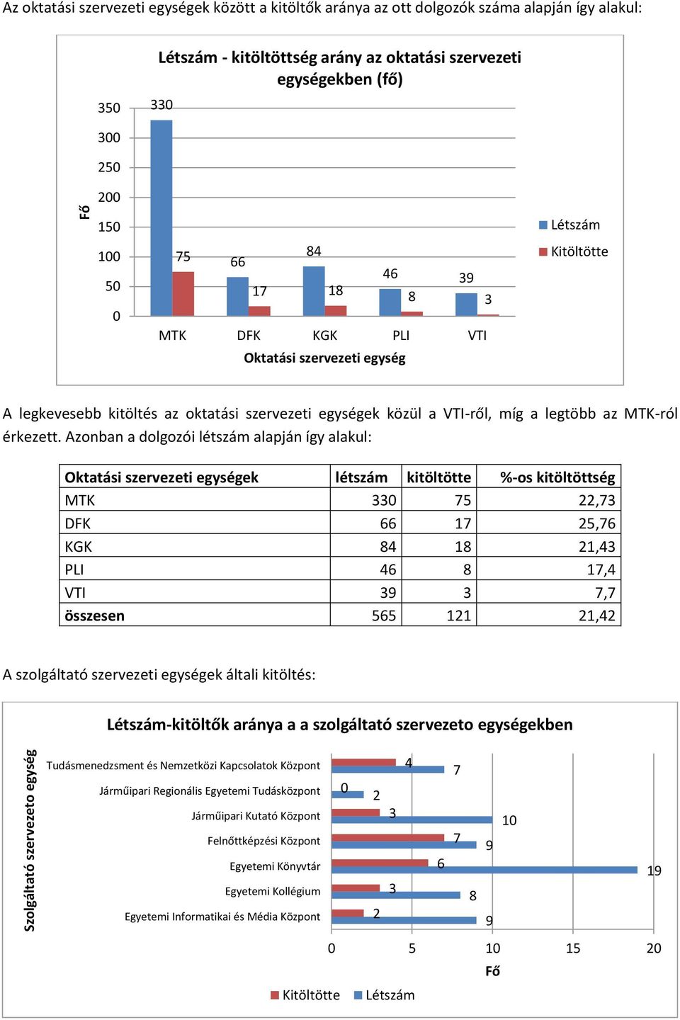 az MTK-ról érkezett.