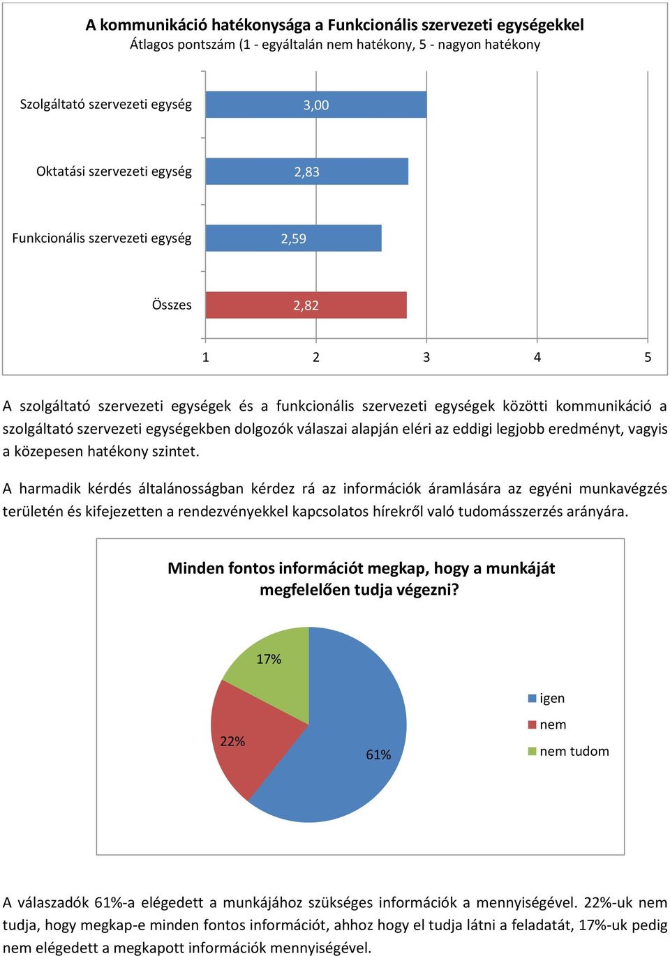 alapján eléri az eddigi legjobb eredményt, vagyis a közepesen hatékony szintet.