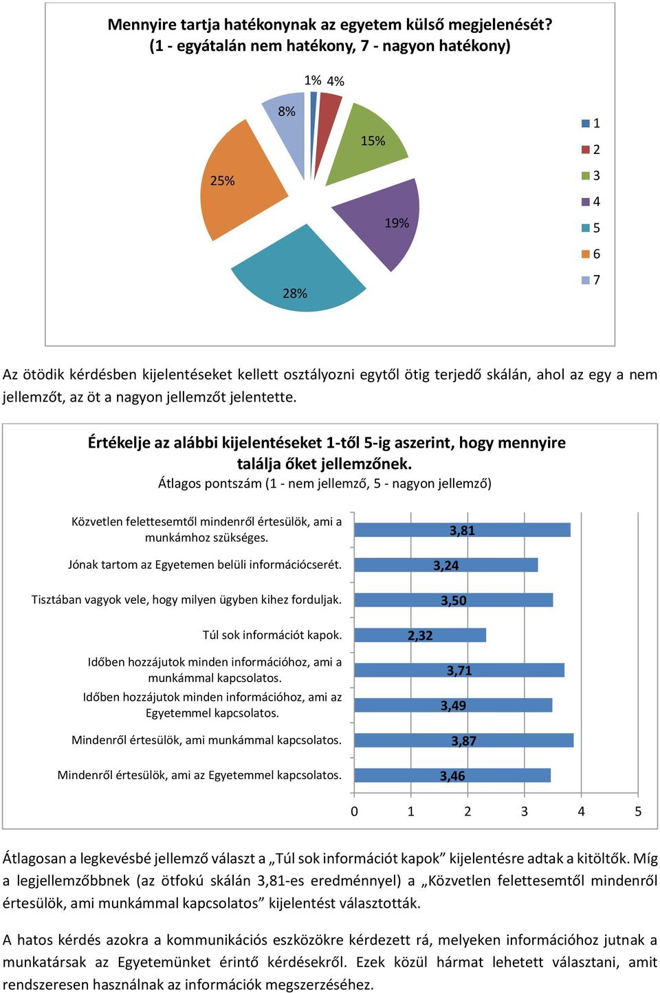 nagyon jellemzőt jelentette. Értékelje az alábbi kijelentéseket -től 5-ig aszerint, hogy mennyire találja őket jellemzőnek.