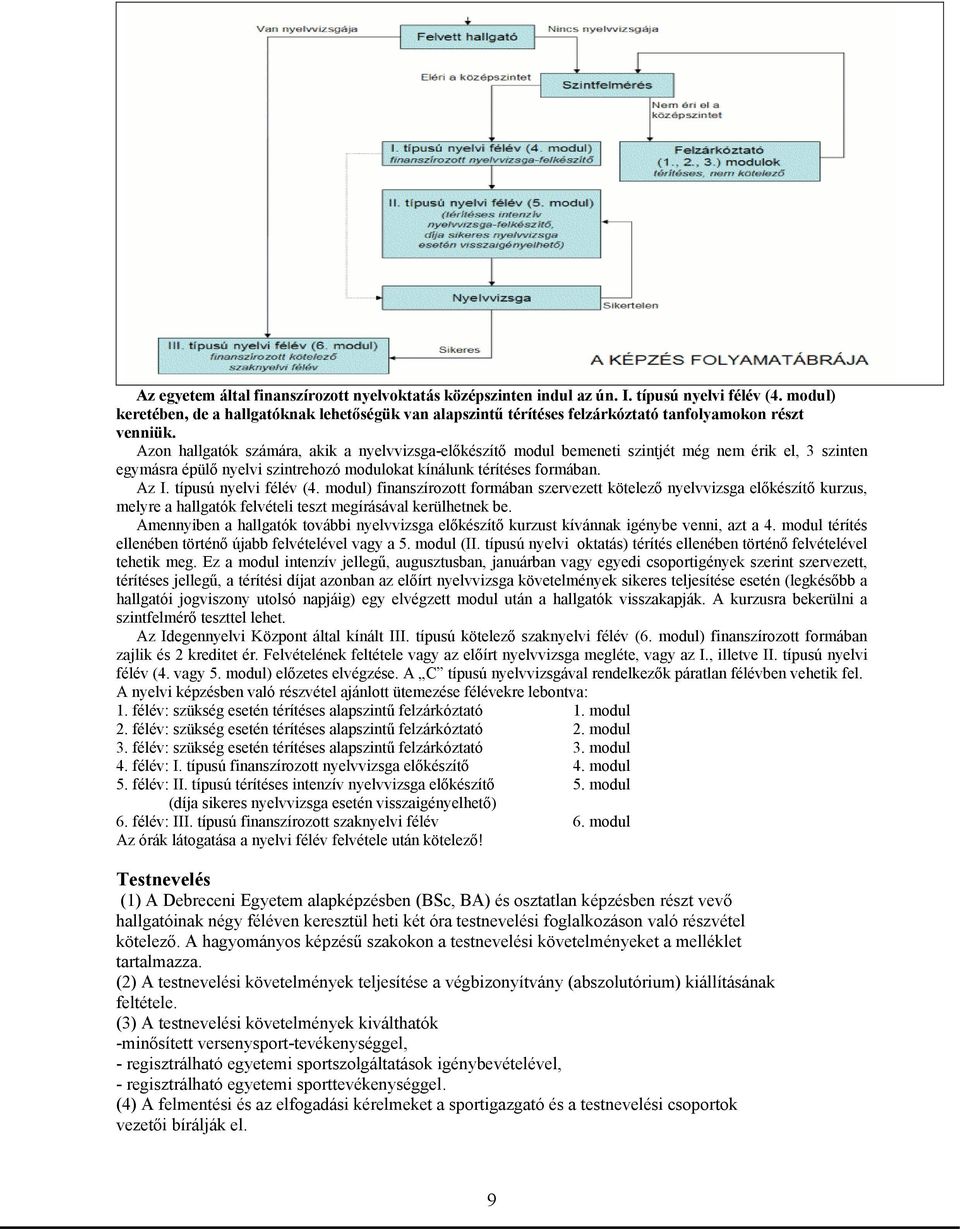 Azon hallgatók számára, akik a nyelvvizsga-előkészítő modul bemeneti szintjét még nem érik el, 3 szinten egymásra épülő nyelvi szintrehozó modulokat kínálunk térítéses formában. Az I.