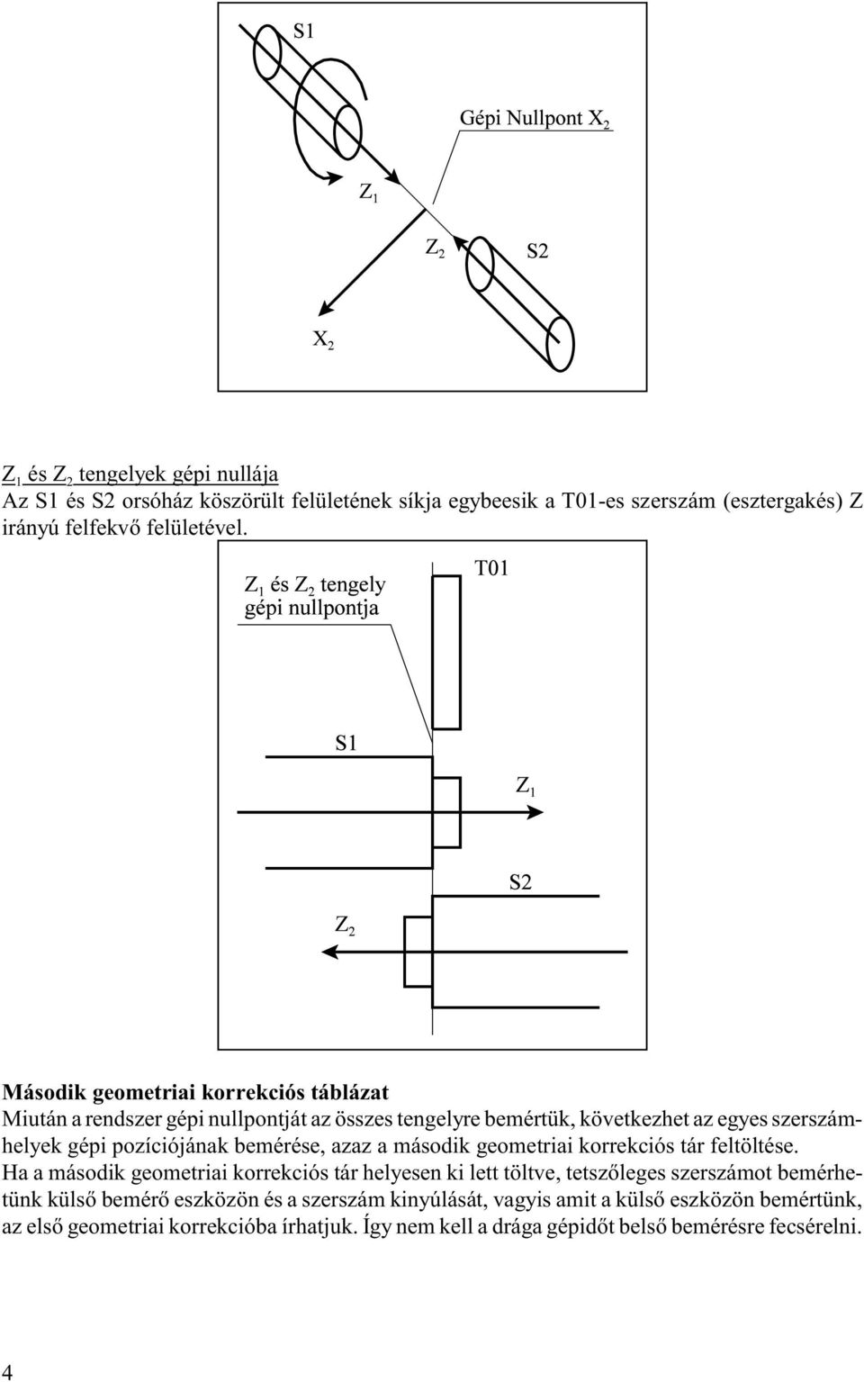 bemérése, azaz a második geometriai korrekciós tár feltöltése.