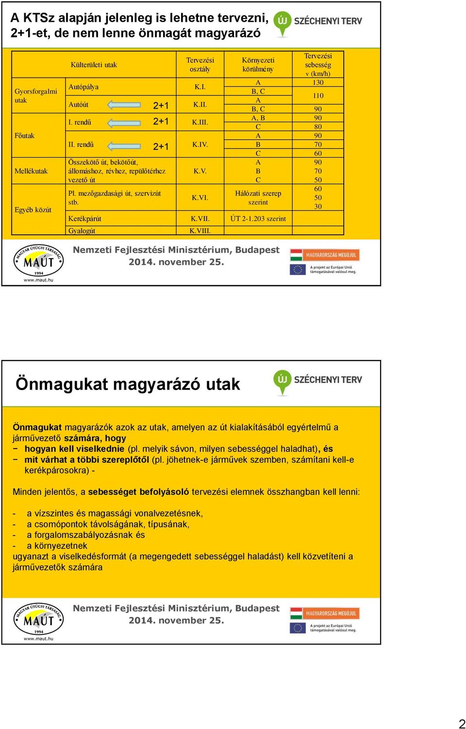 Környezeti körülmény Tervezési sebesség v (km/h) A 130 B, C 110 A B, C 90 A, B 90 C 80 A 90 B 70 C 60 A 90 B 70 C 50 Hálózati szerep szerint Kerékpárút K.VII. ÚT 2-1.