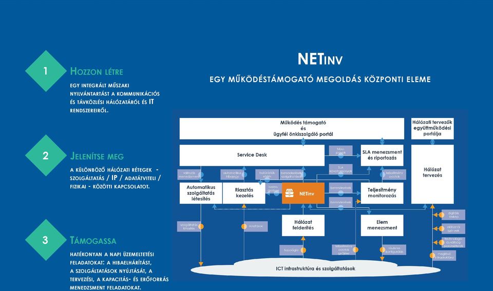 NETinv EGY MŰKÖDÉSTÁMOGATÓ MEGOLDÁS KÖZPONTI ELEME 2 Jelenítse meg a különböző hálózati rétegek - szolgáltatás