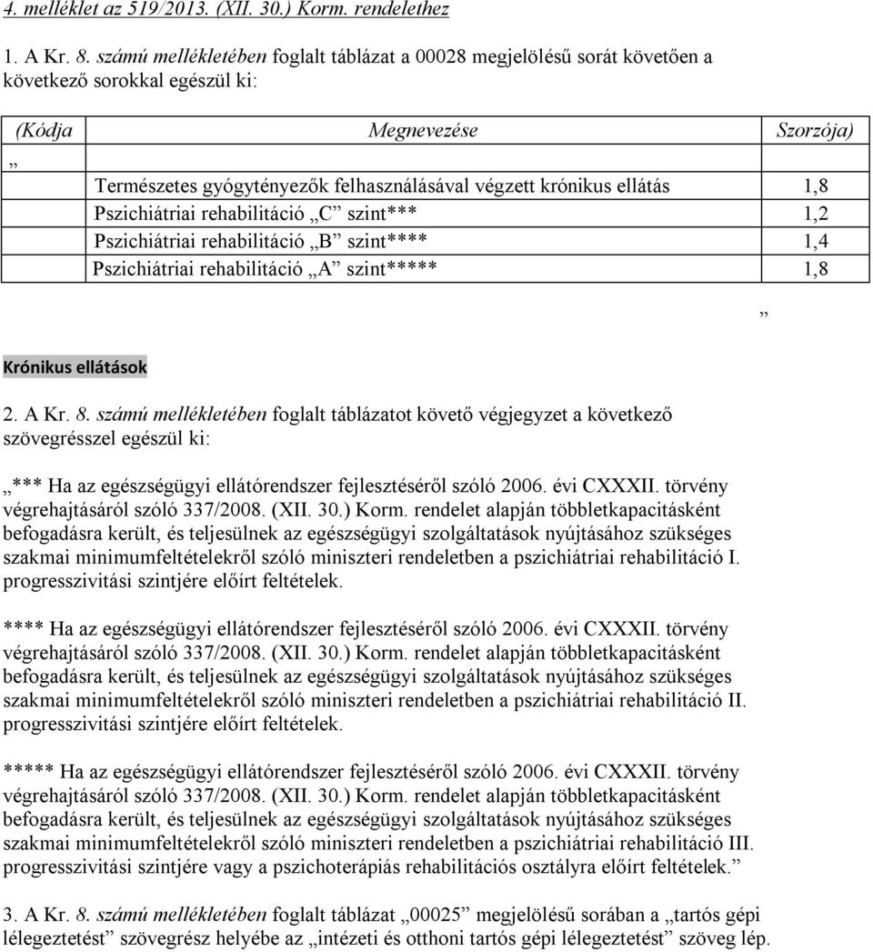 ellátás 1,8 Pszichiátriai rehabilitáció C szint*** 1,2 Pszichiátriai rehabilitáció B szint**** 1,4 Pszichiátriai rehabilitáció A szint***** 1,8 Krónikus ellátások 2. A Kr. 8.