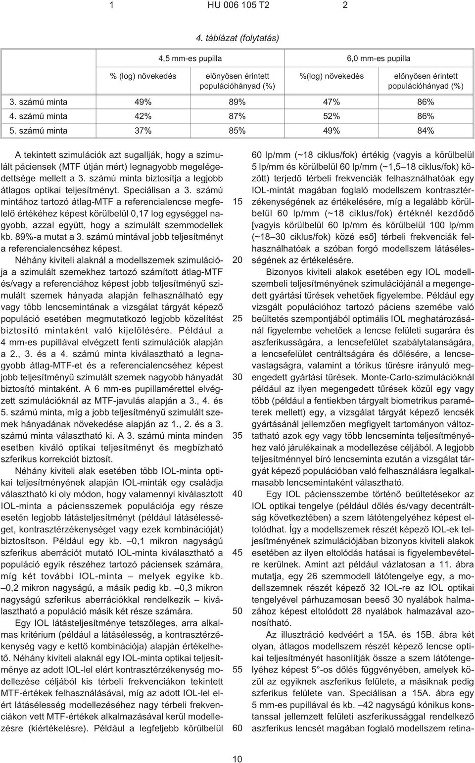 számú minta 37% 85% 49% 84% A tekintett szimulációk azt sugallják, hogy a szimulált páciensek (MTF útján mért) legnagyobb megelégedettsége mellett a 3.