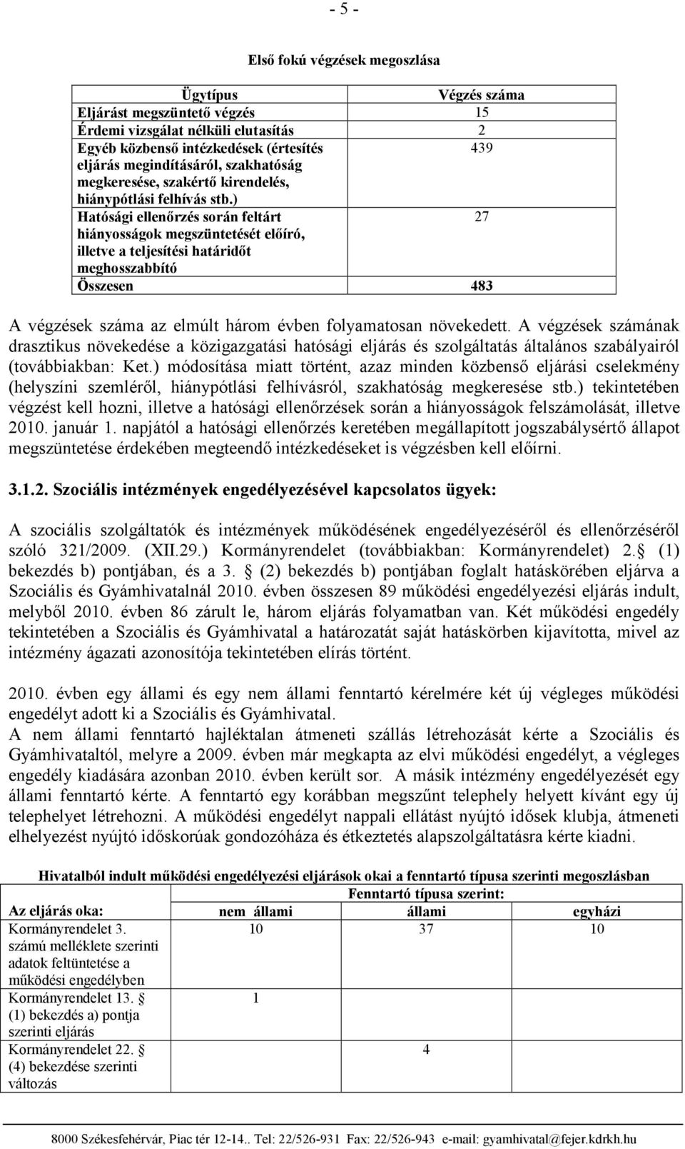 ) Hatósági ellenőrzés során feltárt 27 hiányosságok megszüntetését előíró, illetve a teljesítési határidőt meghosszabbító Összesen 483 A végzések száma az elmúlt három évben folyamatosan növekedett.