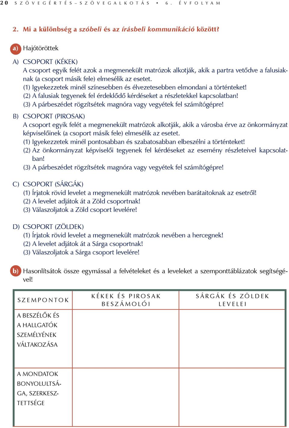 (1) Igyekezzetek minél színesebben és élvezetesebben elmondani a történteket! (2) A falusiak tegyenek fel érdeklődő kérdéseket a részletekkel kapcsolatban!