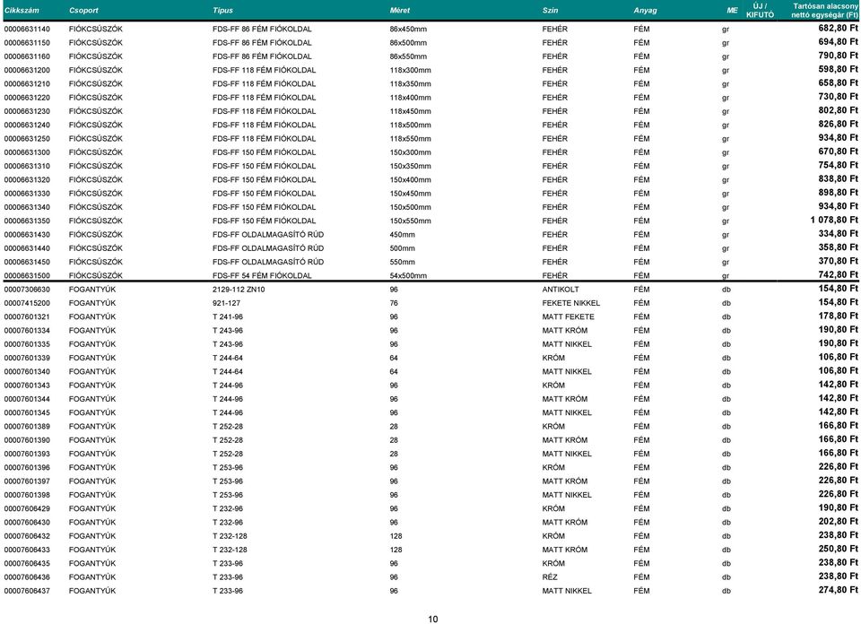 658,80 Ft 00006631220 FIÓKCSÚSZÓK FDS-FF 118 FÉM FIÓKOLDAL 118x400mm FEHÉR FÉM gr 730,80 Ft 00006631230 FIÓKCSÚSZÓK FDS-FF 118 FÉM FIÓKOLDAL 118x450mm FEHÉR FÉM gr 802,80 Ft 00006631240 FIÓKCSÚSZÓK