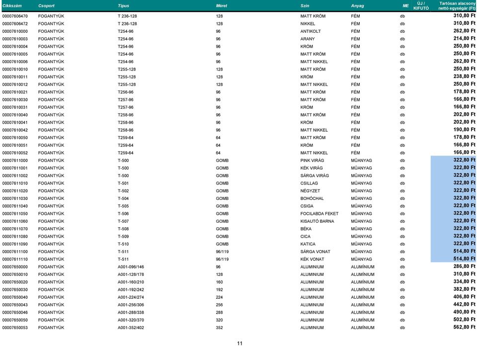 NIKKEL FÉM db 262,80 Ft 00007610010 FOGANTYÚK T255-128 128 MATT KRÓM FÉM db 250,80 Ft 00007610011 FOGANTYÚK T255-128 128 KRÓM FÉM db 238,80 Ft 00007610012 FOGANTYÚK T255-128 128 MATT NIKKEL FÉM db