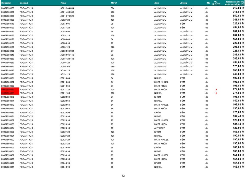 FÉM db 454,80 Ft 00007650150 FOGANTYÚK A005-096 96 ALUMINIUM ALUMÍNIUM db 202,80 Ft 00007650160 FOGANTYÚK A005-128 128 ALUMINIUM ALUMÍNIUM db 262,80 Ft 00007650170 FOGANTYÚK A006-064 64 ALUMINIUM