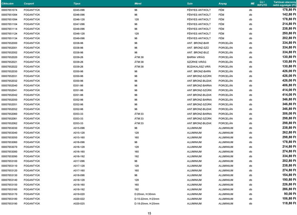 250,80 Ft 00007651134 FOGANTYÚK E049-096 96 FÉNYES ANTIKOLT FÉM db 202,80 Ft 00007652000 FOGANTYÚK E038-96 96 ANT. BRONZ-BAR PORCELÁN db 334,80 Ft 00007652001 FOGANTYÚK E038-96 96 ANT.