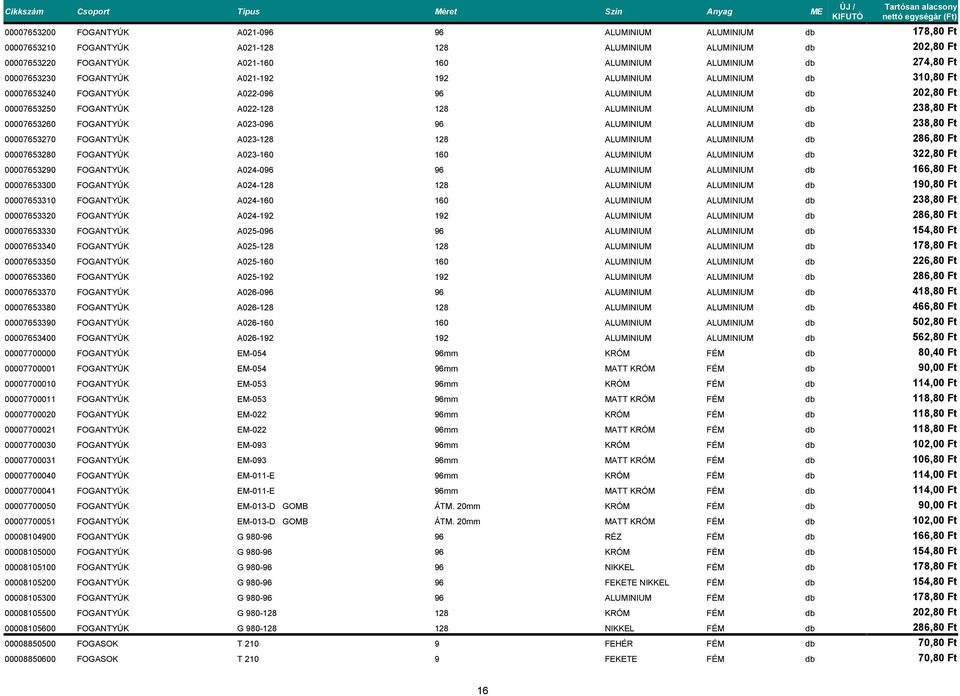 238,80 Ft 00007653260 FOGANTYÚK A023-096 96 ALUMINIUM ALUMINIUM db 238,80 Ft 00007653270 FOGANTYÚK A023-128 128 ALUMINIUM ALUMINIUM db 286,80 Ft 00007653280 FOGANTYÚK A023-160 160 ALUMINIUM ALUMINIUM