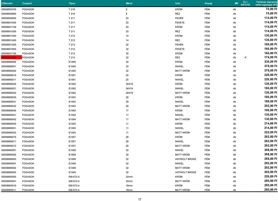 130,80 Ft 00008851500 FOGASOK T 213 32 FEHÉR FÉM db 166,80 Ft 00008851600 FOGASOK T 213 32 FEKETE FÉM db 166,80 Ft 00008851700 FOGASOK T 213 32 KRÓM FÉM db 166,80 Ft 00008851800 FOGASOK T 213 32 RÉZ