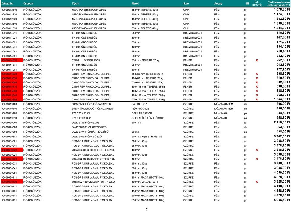 :40kg CINK FÉM gr 00006612850 FIÓKCSÚSZÓK 45SC-PO 45mm PUSH-OPEN 550mm TEHERB.