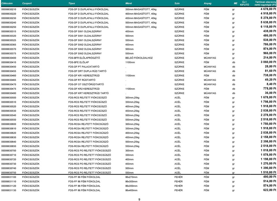 D DUPLAFALU FIÓKOLDAL 550mm MAGASÍTOTT, 40kg SZÜRKE FÉM gr 00006630315 FIÓKCSÚSZÓK FDS-DF SW1 OLDALSZÁRNY 450mm SZÜRKE FÉM gr 438,00 Ft 00006630320 FIÓKCSÚSZÓK FDS-DF SW1 OLDALSZÁRNY 500mm SZÜRKE FÉM