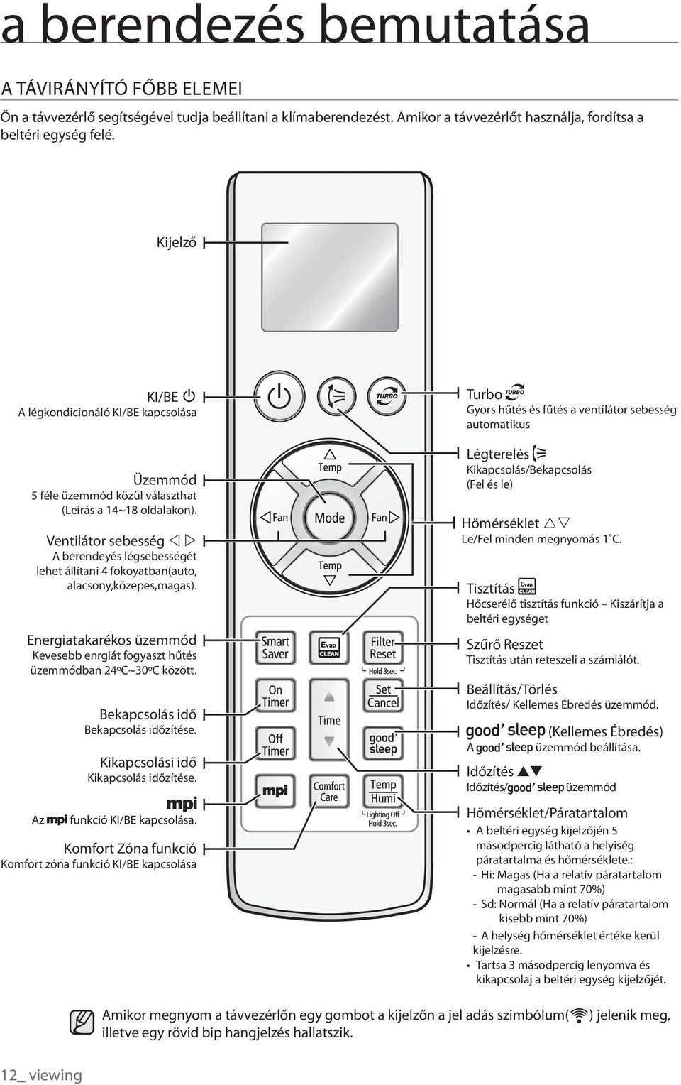 Ventilátor sebesség A berendeyés légsebességét lehet állítani 4 fokoyatban(auto, alacsony,közepes,magas). Energiatakarékos üzemmód Kevesebb enrgiát fogyaszt hűtés üzemmódban 24ºC~30ºC között.