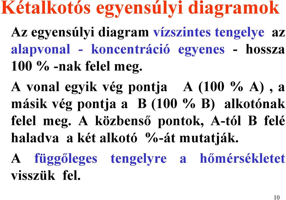 A vonal egyik vég pontja A (100 % A), a másik vég pontja a B (100 % B) alkotónak felel