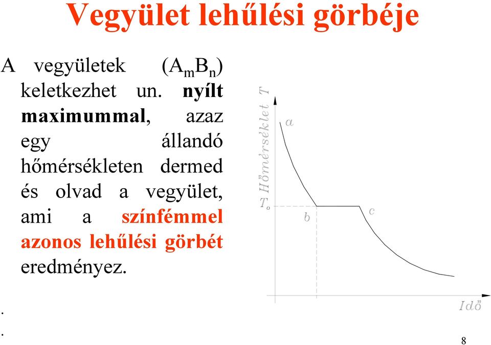 nyílt maximummal, azaz egy állandó hőmérsékleten