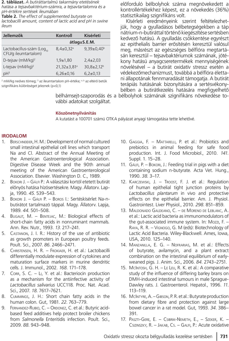 nted butyrate on lactobacilli amo