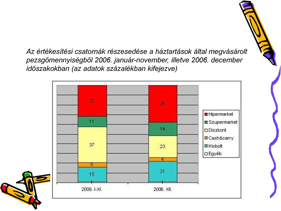 pezsgőmennyiségből 2006.