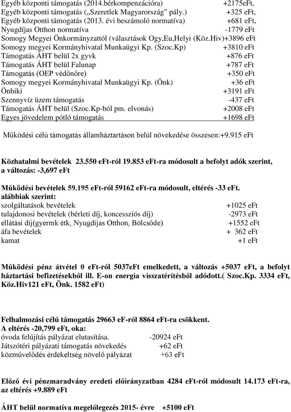 Kp) +3810 eft Támogatás ÁHT belül 2x gyvk +876 eft Támogatás ÁHT belül Falunap +787 eft Támogatás (OEP védőnőre) +350 eft Somogy megyei Kormányhivatal Munkaügyi Kp.