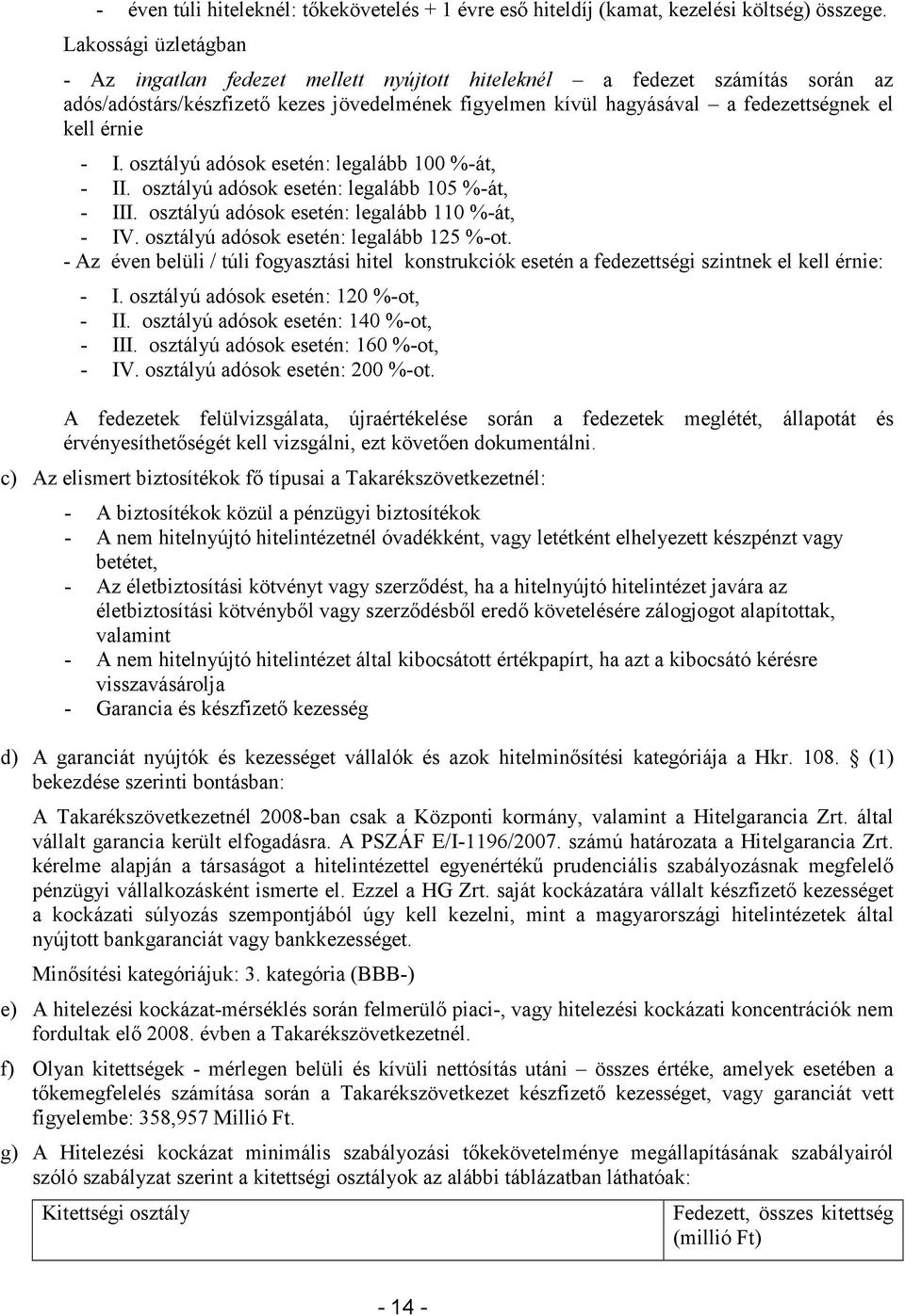 érnie - I. osztályú adósok esetén: legalább 100 %-át, - II. osztályú adósok esetén: legalább 105 %-át, - III. osztályú adósok esetén: legalább 110 %-át, - IV.