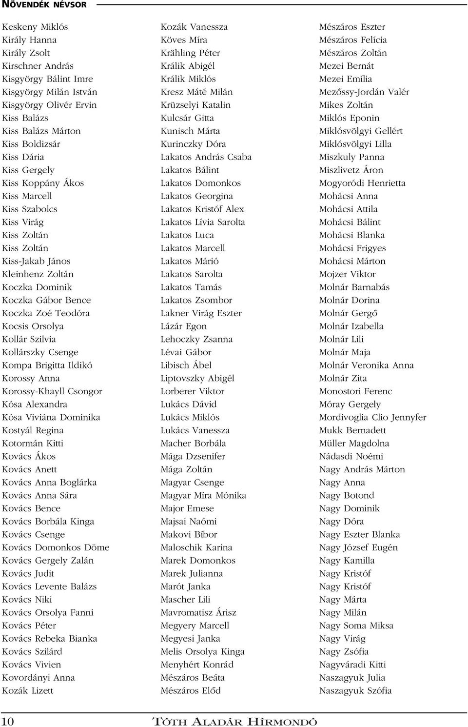 Kollár Szilvia Kollárszky Csenge Kompa Brigitta Ildikó Korossy Anna Korossy-Khayll Csongor Kósa Alexandra Kósa Viviána Dominika Kostyál Regina Kotormán Kitti Kovács Ákos Kovács Anett Kovács Anna
