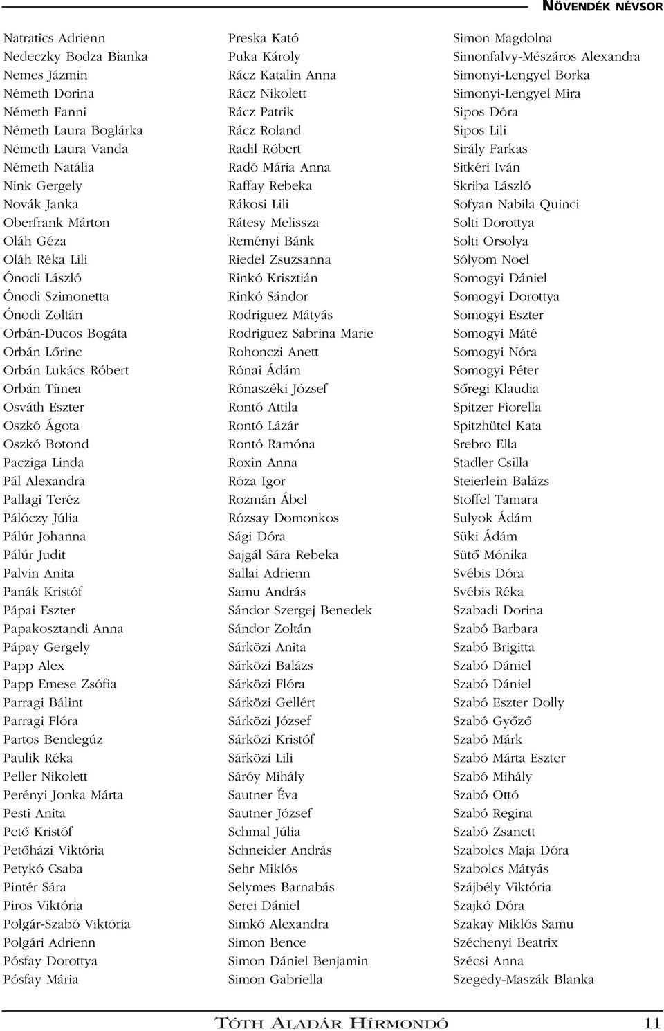 Pálóczy Júlia Pálúr Johanna Pálúr Judit Palvin Anita Panák Kristóf Pápai Eszter Papakosztandi Anna Pápay Gergely Papp Alex Papp Emese Zsófia Parragi Bálint Parragi Flóra Partos Bendegúz Paulik Réka