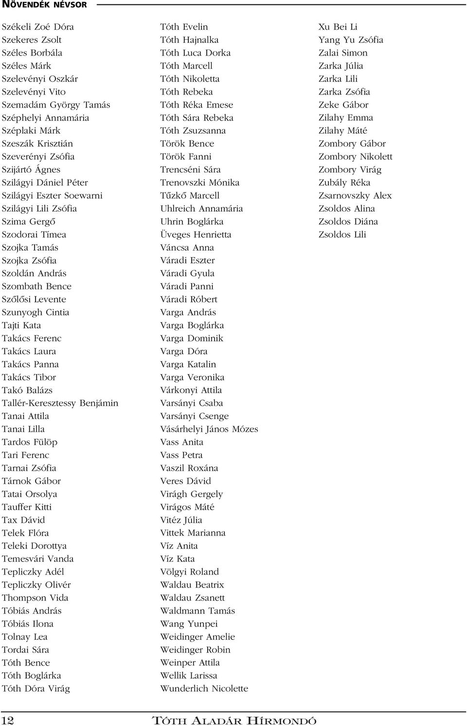Cintia Tajti Kata Takács Ferenc Takács Laura Takács Panna Takács Tibor Takó Balázs Tallér-Keresztessy Benjámin Tanai Attila Tanai Lilla Tardos Fülöp Tari Ferenc Tarnai Zsófia Tárnok Gábor Tatai