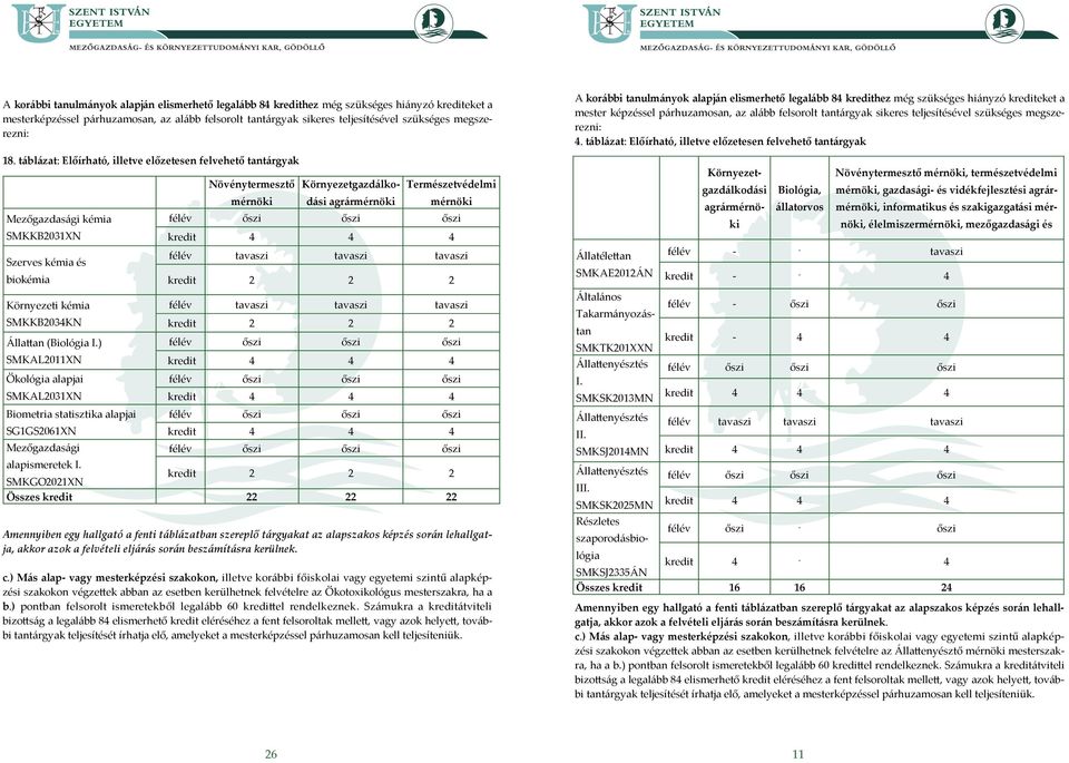 ) SMKAL2011XN Ökológia alapjai SMKAL2031XN Biometria statisztika alapjai SG1GS2061XN Mezőgazdasági Növénytermesztő mérnöki Környezetgazdálkodási agrármérnöki Természetvédelmi mérnöki 2 2 2 2