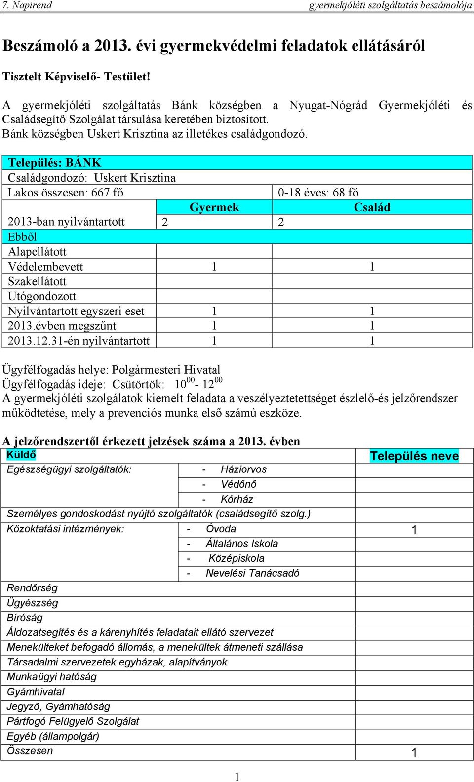 Település: BÁNK Családgondozó: Uskert Krisztina Lakos összesen: 667 fő 0-18 éves: 68 fő Gyermek Család 2013-ban nyilvántartott 2 2 Ebből Alapellátott Védelembevett 1 1 Szakellátott Utógondozott