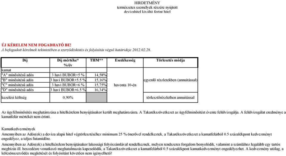 5 % 16,34% kezelési költség 0,90% törlesztőrészletben annuitással Az ügyfélminősítés meghatározása a hitelkérelem benyújtásakor került meghatározásra.